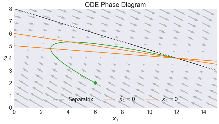 ../../_images/03  Initial Value Non-Homogeneous Linear ODE Example_27_1.png